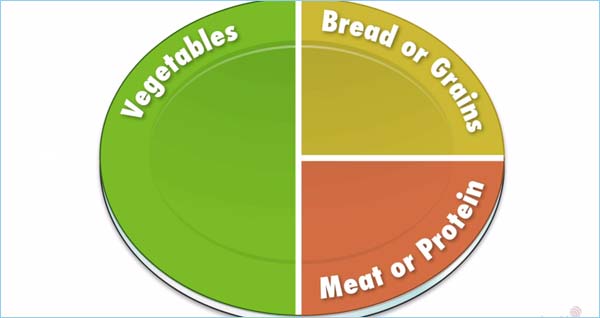 Healthy Plate Video